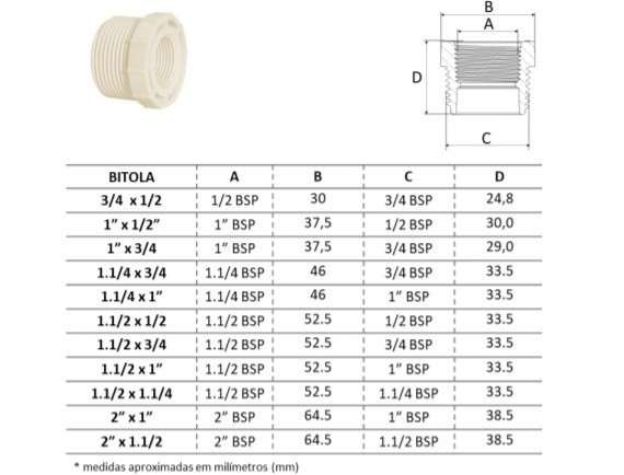 BUCHA REDUÇÃO ROSCÁVEL 1 X 3/4 AMANCO 